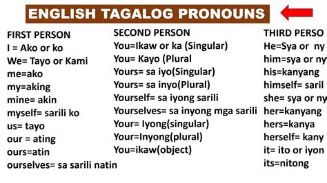 Tagalog of the